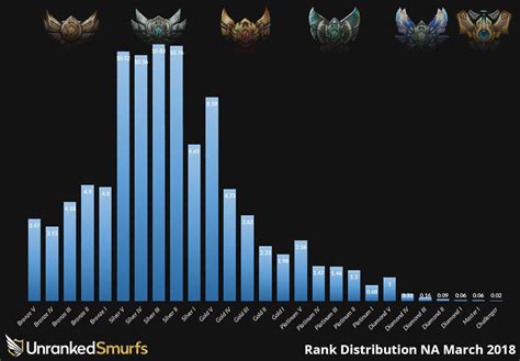 lol game data usage